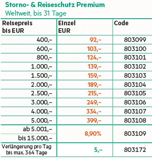 Reiseversicherung_AT_Content_LP_weltweit